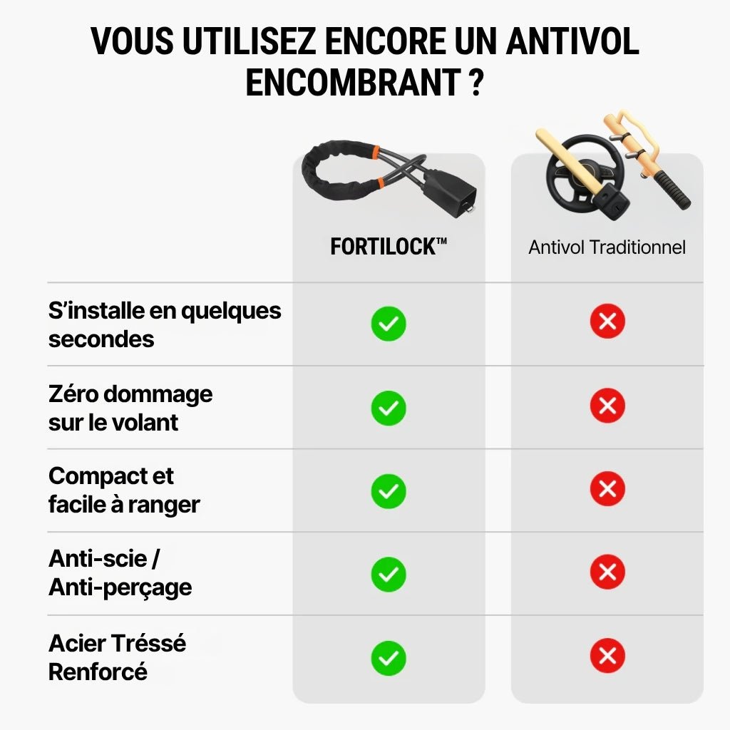 FORTILOCK™ - Vilya Auto