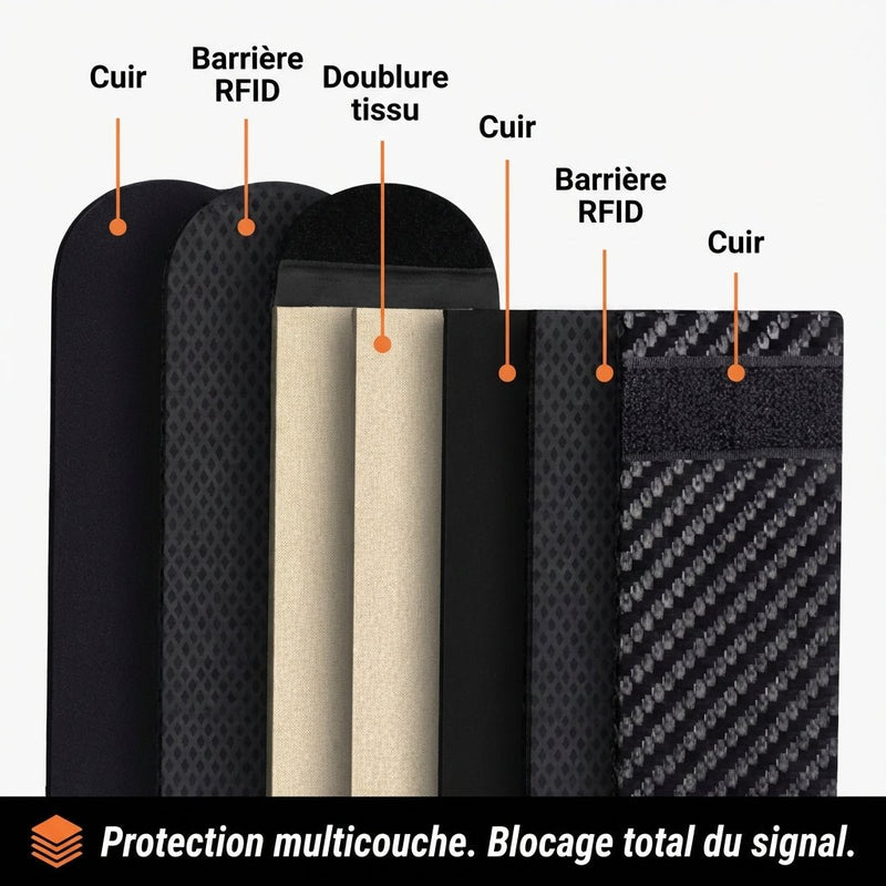 Pochette Faraday Anti - Piratage clés de voiture - Vilya Auto